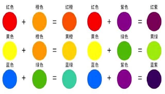 色差偏黃要加綠嗎？色差調(diào)色原理、應用